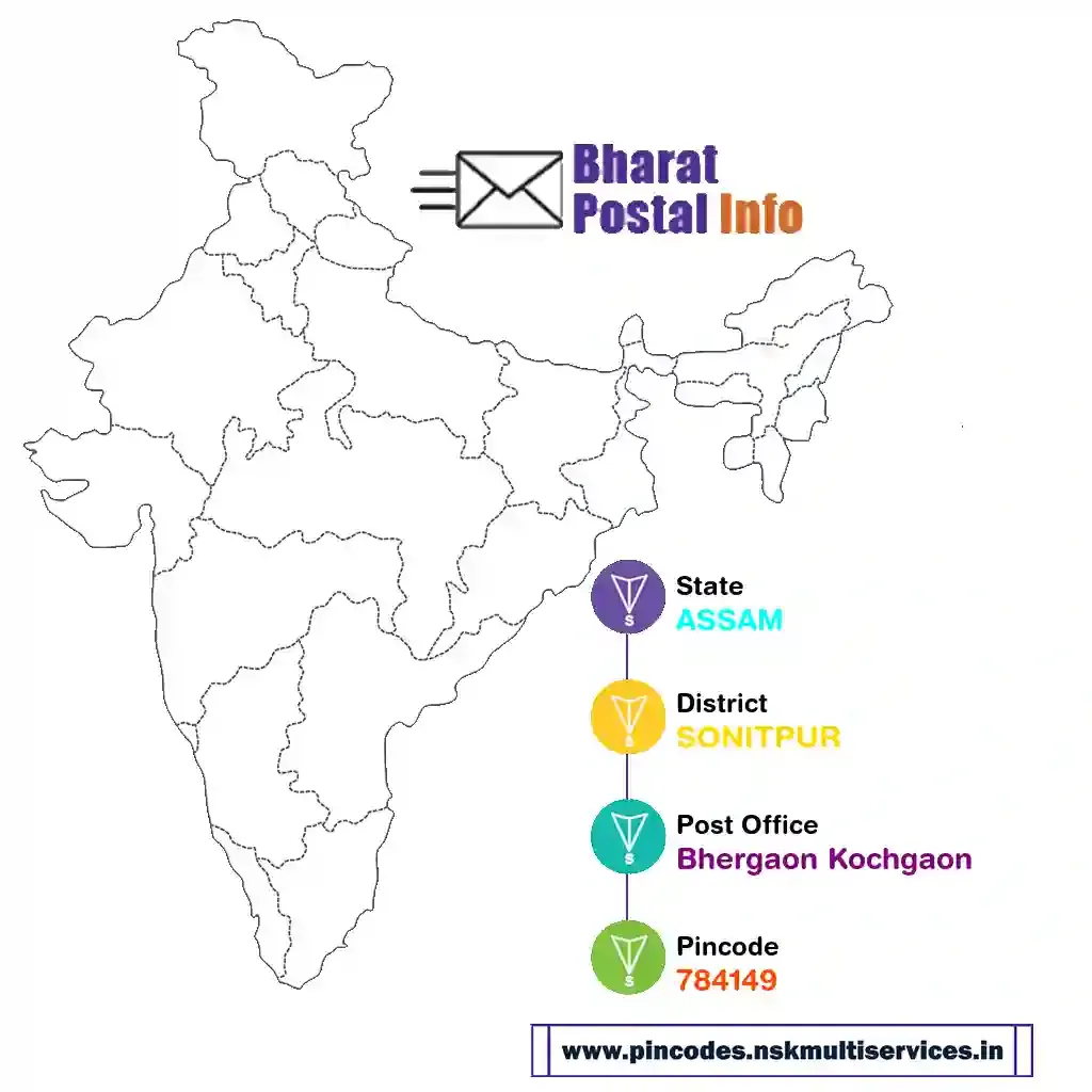 assam-sonitpur-bhergaon kochgaon-784149